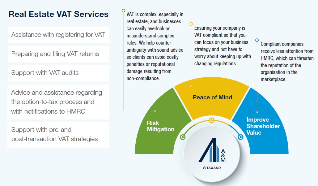 Real Estate VAT Services Alvarez & Marsal Management Consulting
